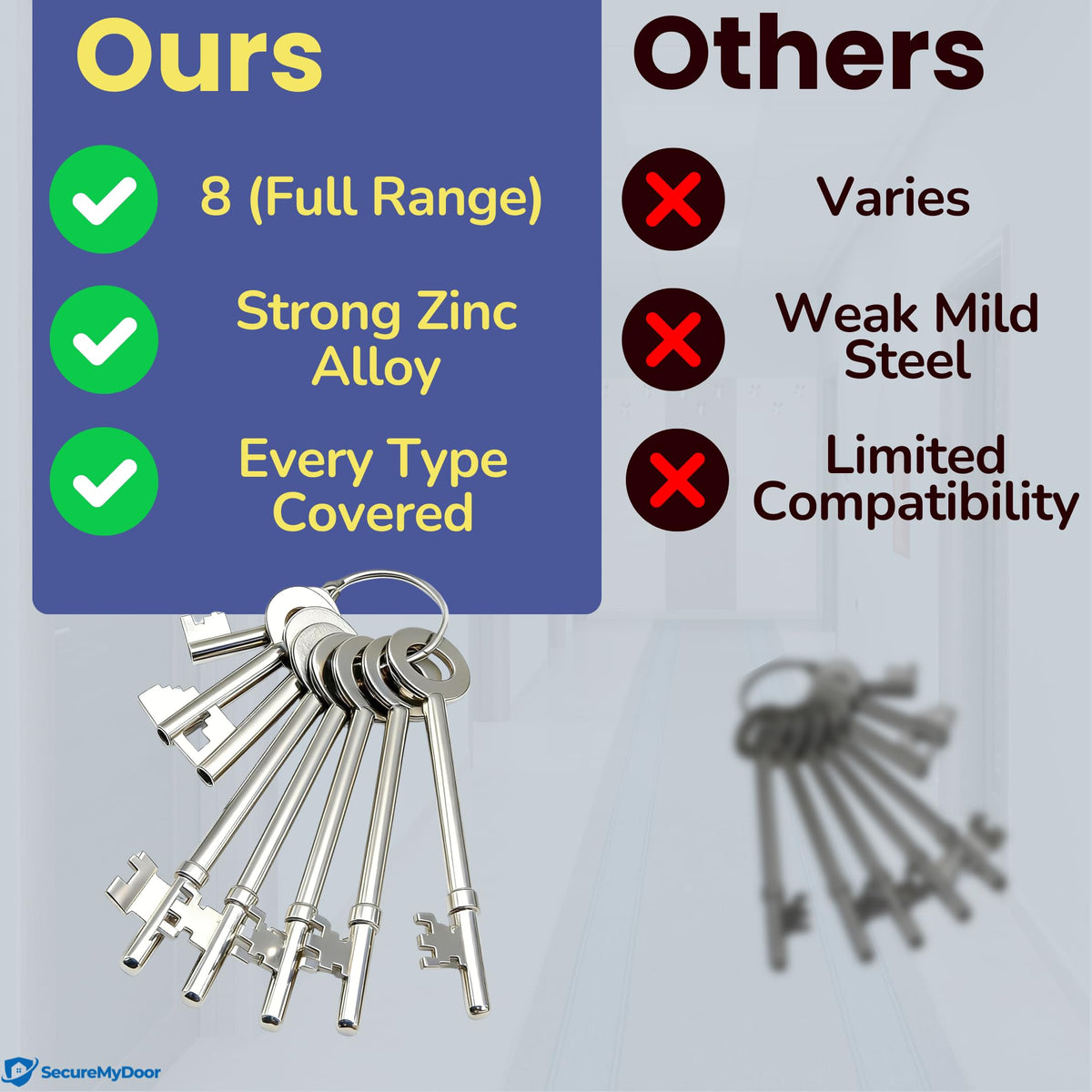 SecureMyDoor FBK-8 fire brigade key set with 8 keys, pack of 2, for emergency fire brigade access.