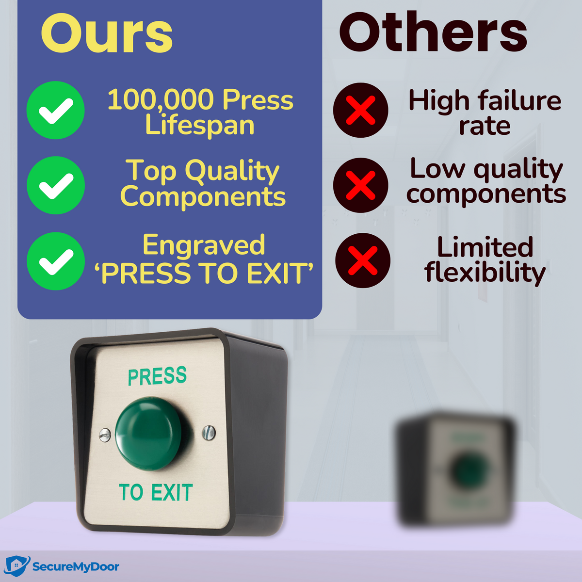 Outdoor IP65 PRESS TO EXIT Button | Weather Resistant Push Door Entry Release Switch for Access Control | Brushed Stainless Steel Plate with ABS Plastic Housing - SecureMyDoor