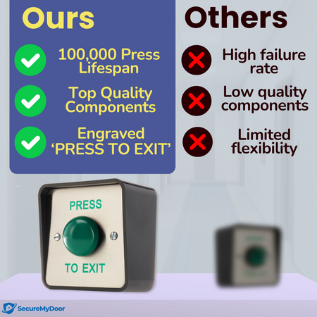 Outdoor IP65 PRESS TO EXIT Button | Weather Resistant Push Door Entry Release Switch for Access Control | Brushed Stainless Steel Plate with ABS Plastic Housing - SecureMyDoor