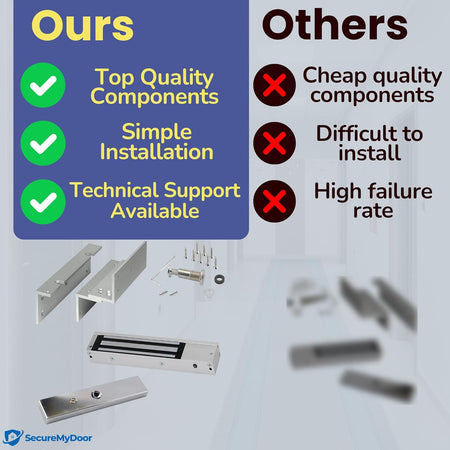 Indoor LED Maglock | Fail Safe | 272KG Holding Force | Z & L Bracket | 12V-24V DC | Ideal for Access Control & Electric Door Lock Systems - SecureMyDoor