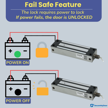 IP67 Weather Resistant External Magnetic Lock | Fail Safe Access Control Maglock | 1500lbs Holding Force | Stainless Steel | Ideal for Outdoor Use for Door or Gate - SecureMyDoor