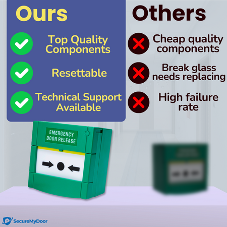 Resettable Emergency Break Glass Call Point - Indoor Use - Fire Alarm Button Switch for Easy Access Control - Ideal for Commercial, Residential, and Industrial Buildings - SecureMyDoor