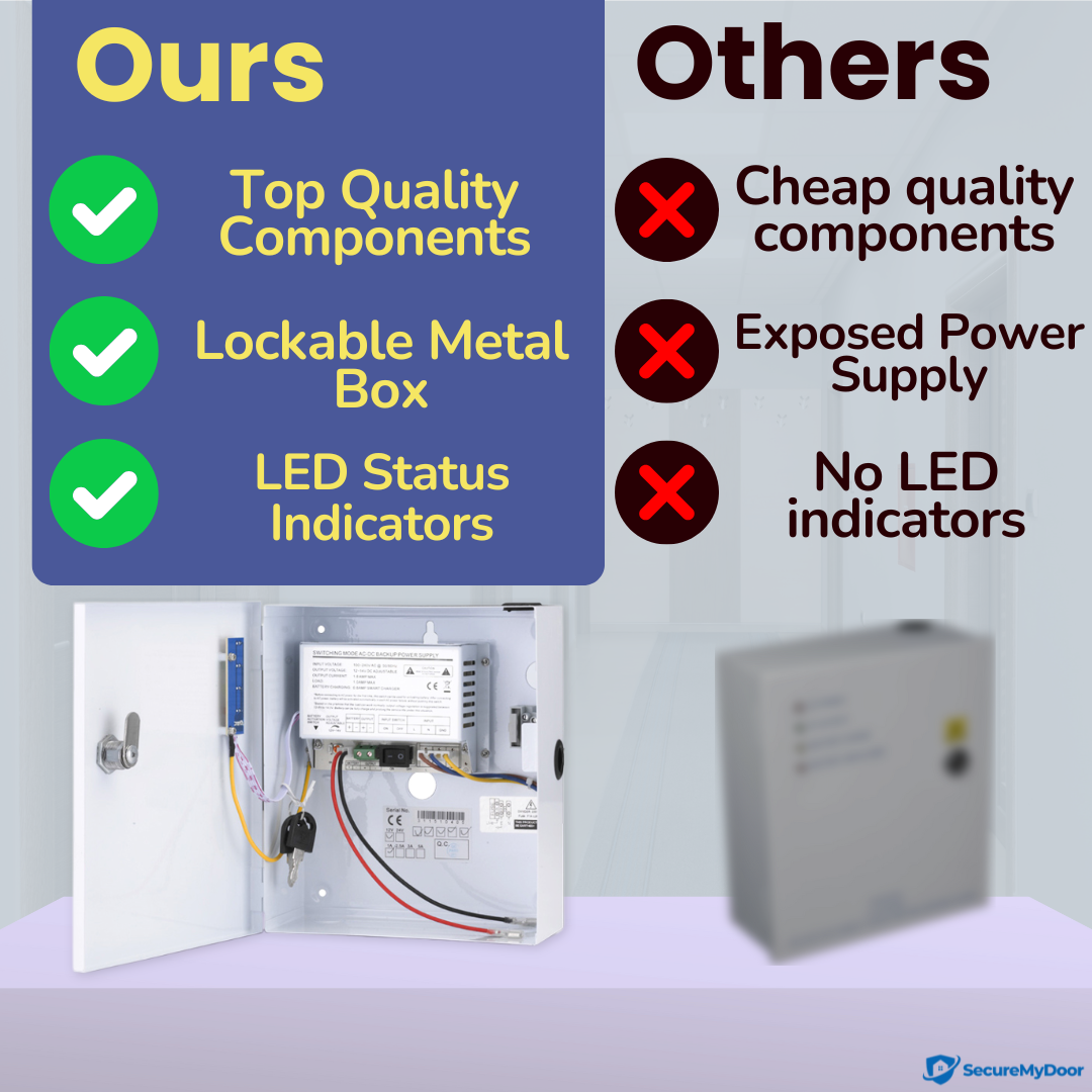 1amp Power Supply for Access Control | 220V AC to 12V DC | Lockable Metal Box - SecureMyDoor