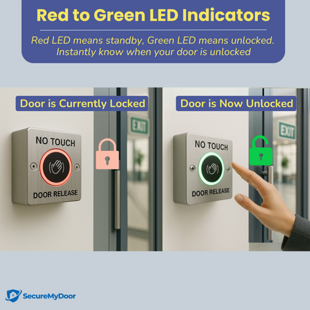No Touch Exit Button - Hands-Free Door Release Switch with LED Indicators - Stainless Steel - SecureMyDoor