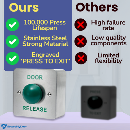 Stainless Steel 'Door Release' Exit Button - Surface Mount by SecureMyDoor - SecureMyDoor