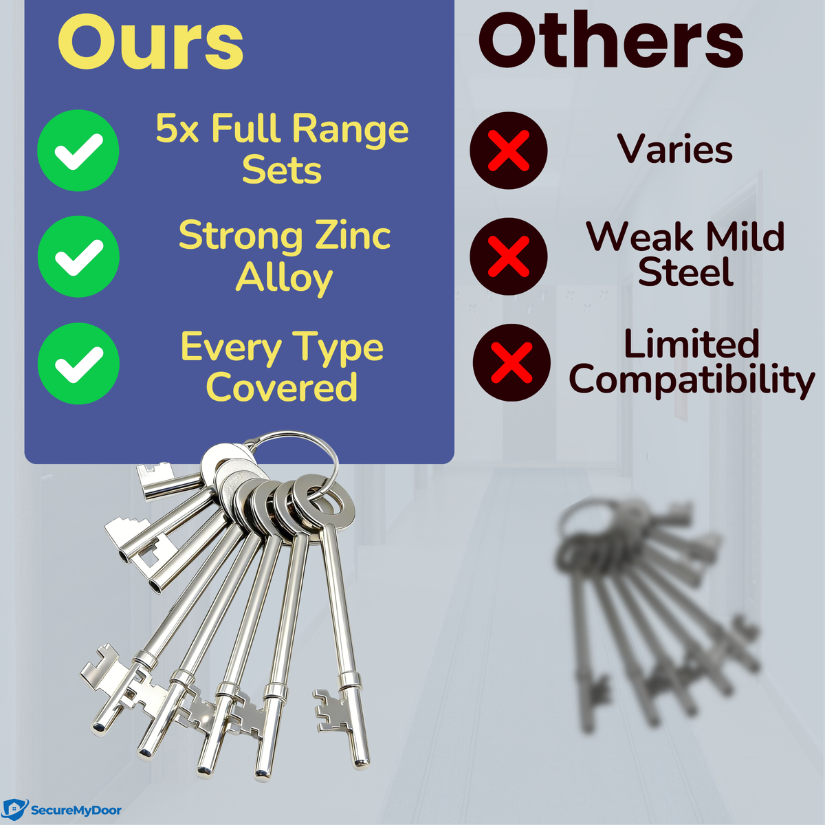Set of five SecureMyDoor FBK-8 Fire Brigade Key Sets with 8 keys each, designed for fire brigade access and emergency use.