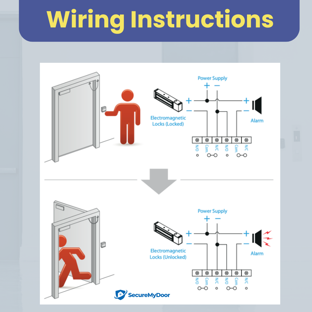Resettable Break Glass Call Point | No Glass to Break |  Emergency Door Release by SecureMyDoor - SecureMyDoor