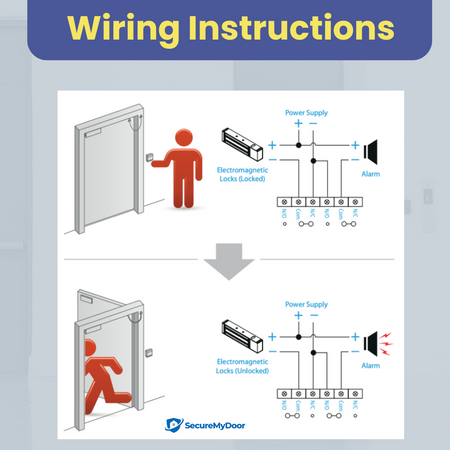 Resettable Break Glass Call Point | No Glass to Break |  Emergency Door Release by SecureMyDoor - SecureMyDoor