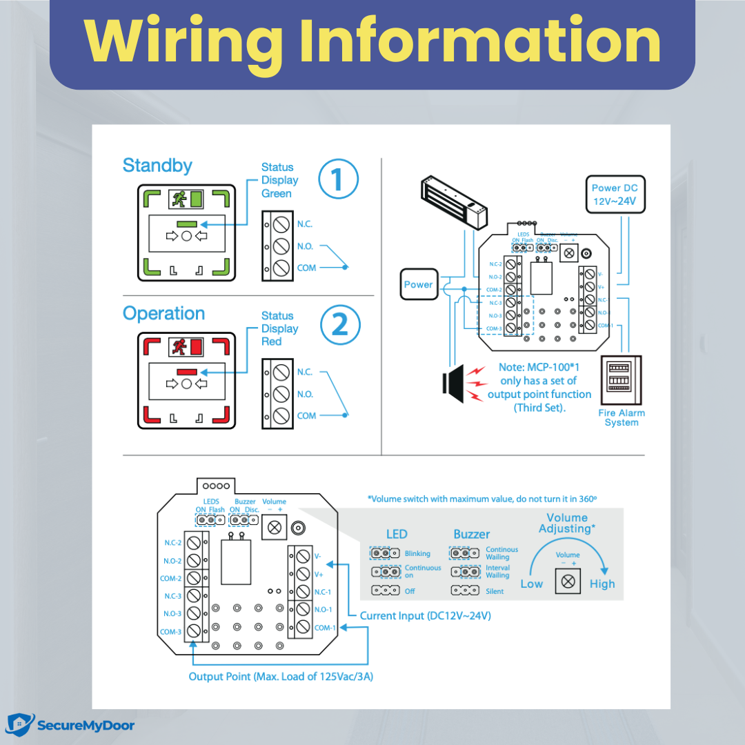 Resettable Call Point | Emergency Door Release Switch | LED Status Indicator | Surface Mount - SecureMyDoor
