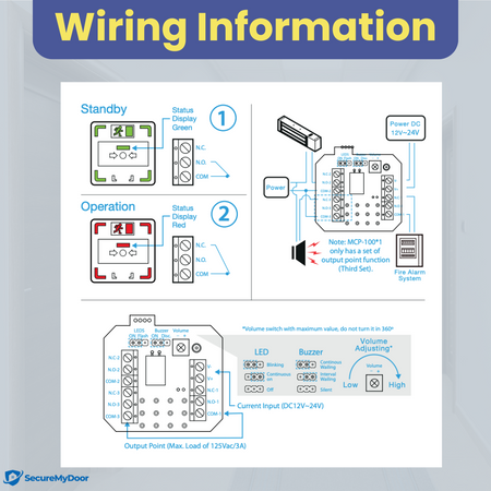 Resettable Call Point | Emergency Door Release Switch | LED Status Indicator | Surface Mount - SecureMyDoor