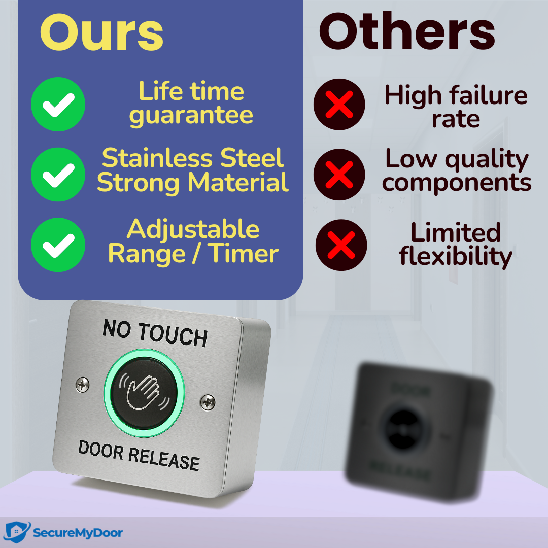 No Touch Exit Button - Hands-Free Door Release Switch with LED Indicators - Stainless Steel - SecureMyDoor