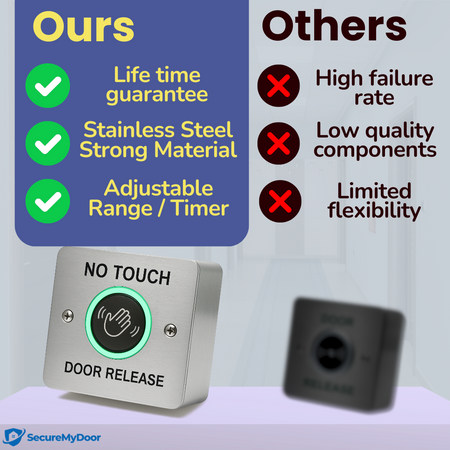 No Touch Exit Button - Hands-Free Door Release Switch with LED Indicators - Stainless Steel - SecureMyDoor