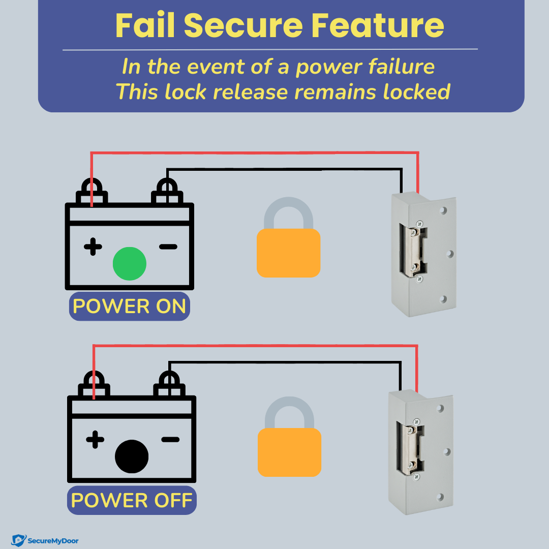 Electric Lock Release Fail Secure with Adjustable Jaw for Door Access Control Systems - 12VDC - Ideal for Commercial, Residential, and Industrial Buildings - Strike Lock