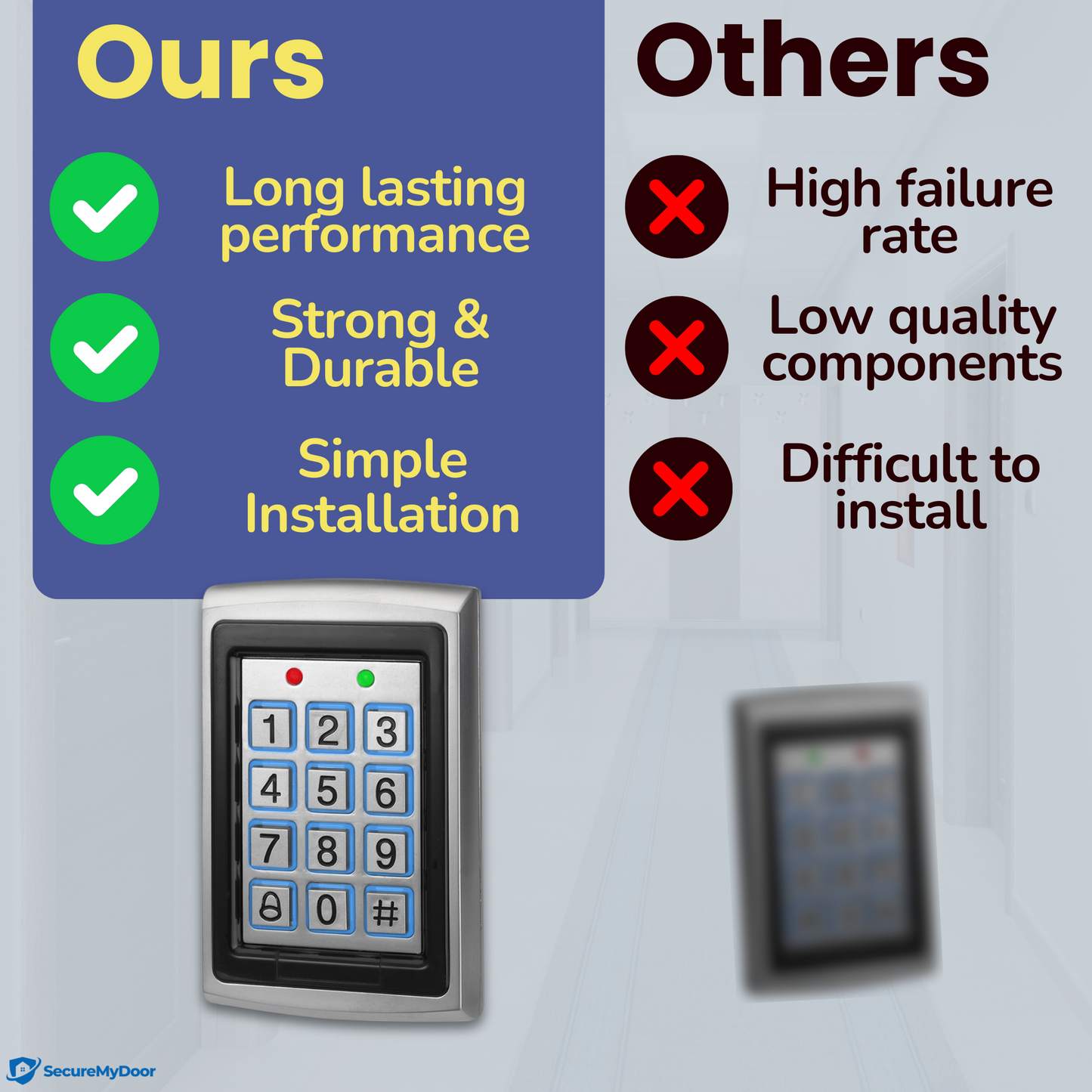 Proximity Digital Keypad for Door Entry System | with Both RFID Fobs and Pin Code Entry | For Indoor Security Access Control Use | Touchpad Backlight Keypad | Standalone Touchpad LED