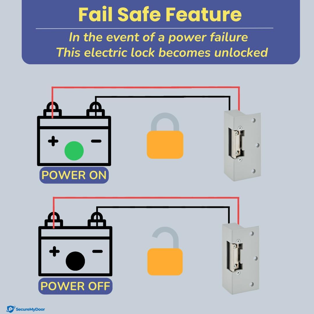 SecureMyDoor M1A Electric Locking Unlock – advanced electronic door lock with sleek design and secure release mechanism