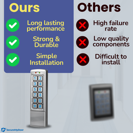 Proximity Digital Keypad for Door Entry System | Both RFID Fobs and PIN code Entry | IP65 Weather Resistant for Outdoor and Indoor Use | Standalone Touchpad Backlight LED Keypad - SecureMyDoor