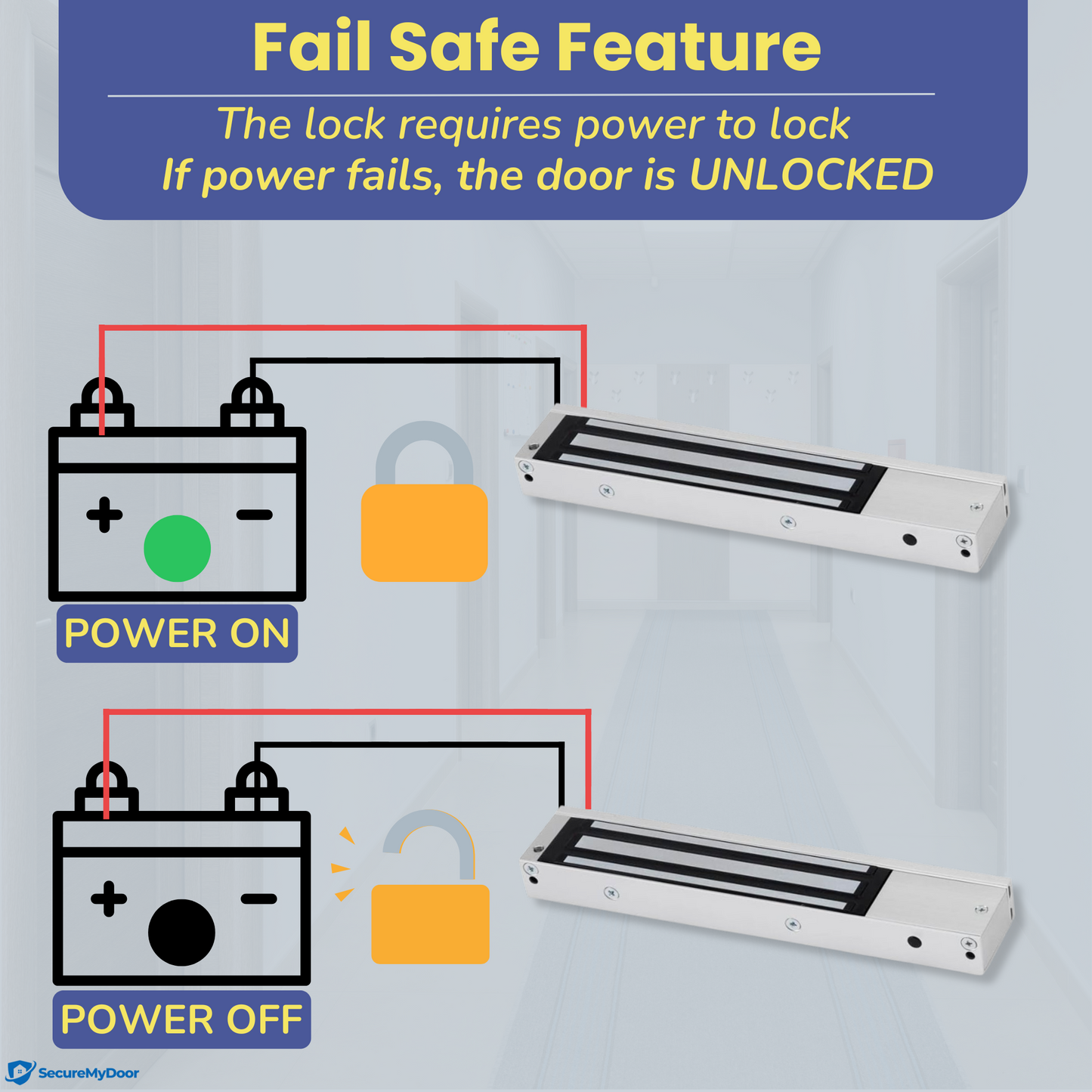 Full Door Entry Kit | Indoor Security System with Electric Maglock Magnetic Lock, Proximity Reader & RFID Fobs | Ideal for Commercial & Home Residential Access Control Door