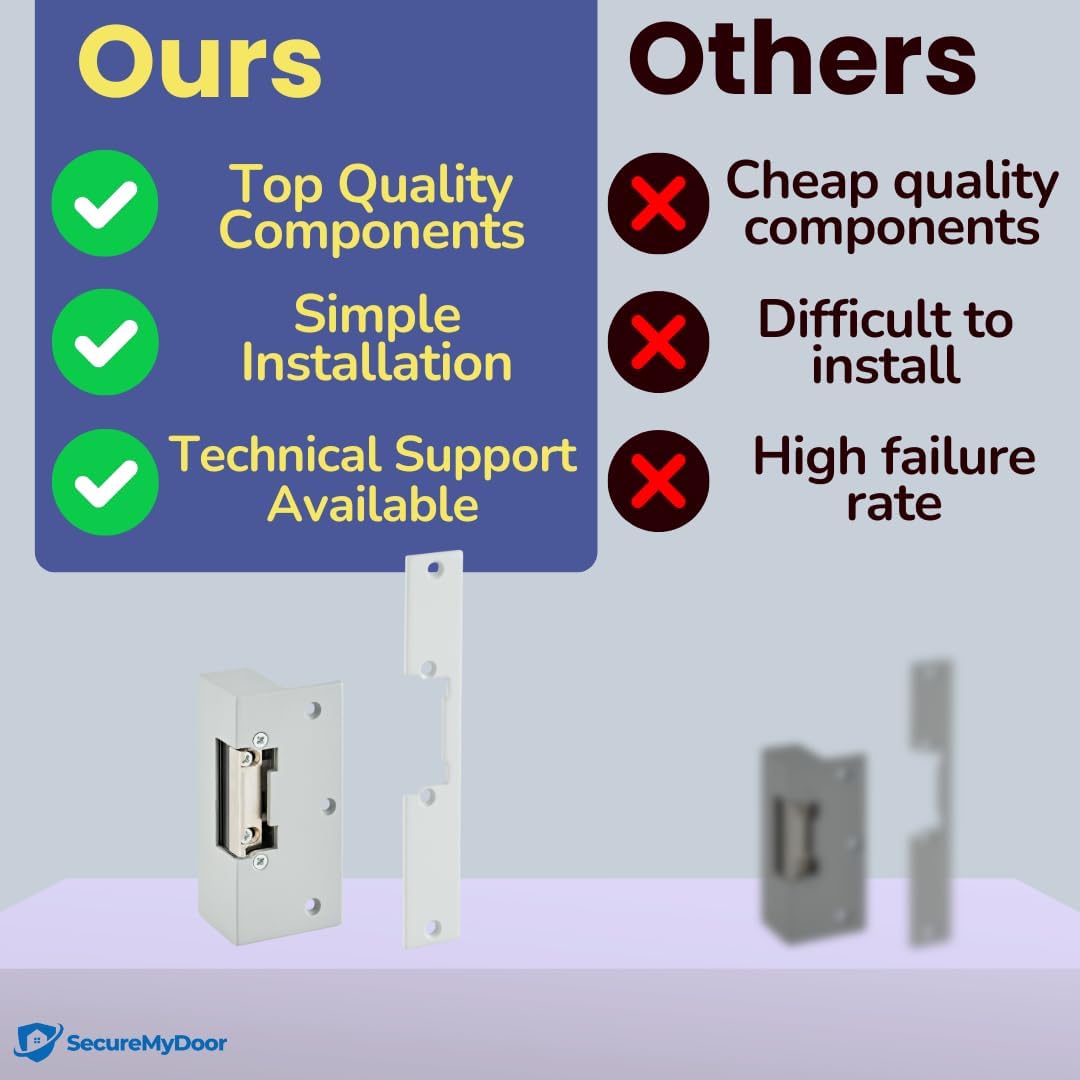 SecureMyDoor M1A Lock with electric release, showcasing its locking mechanism and modern design for secure access.