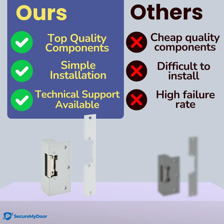 SecureMyDoor M1A Unlock electric lock with keyless release mechanism, showing sleek black design and electronic keypad interface.