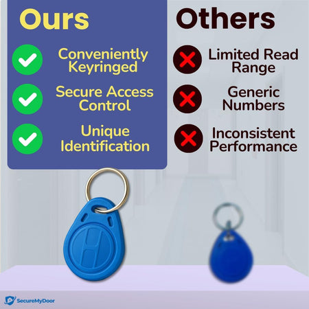 SecureMyDoor KT-10-BC access control token with keypad and RFID scanner for secure door access management.