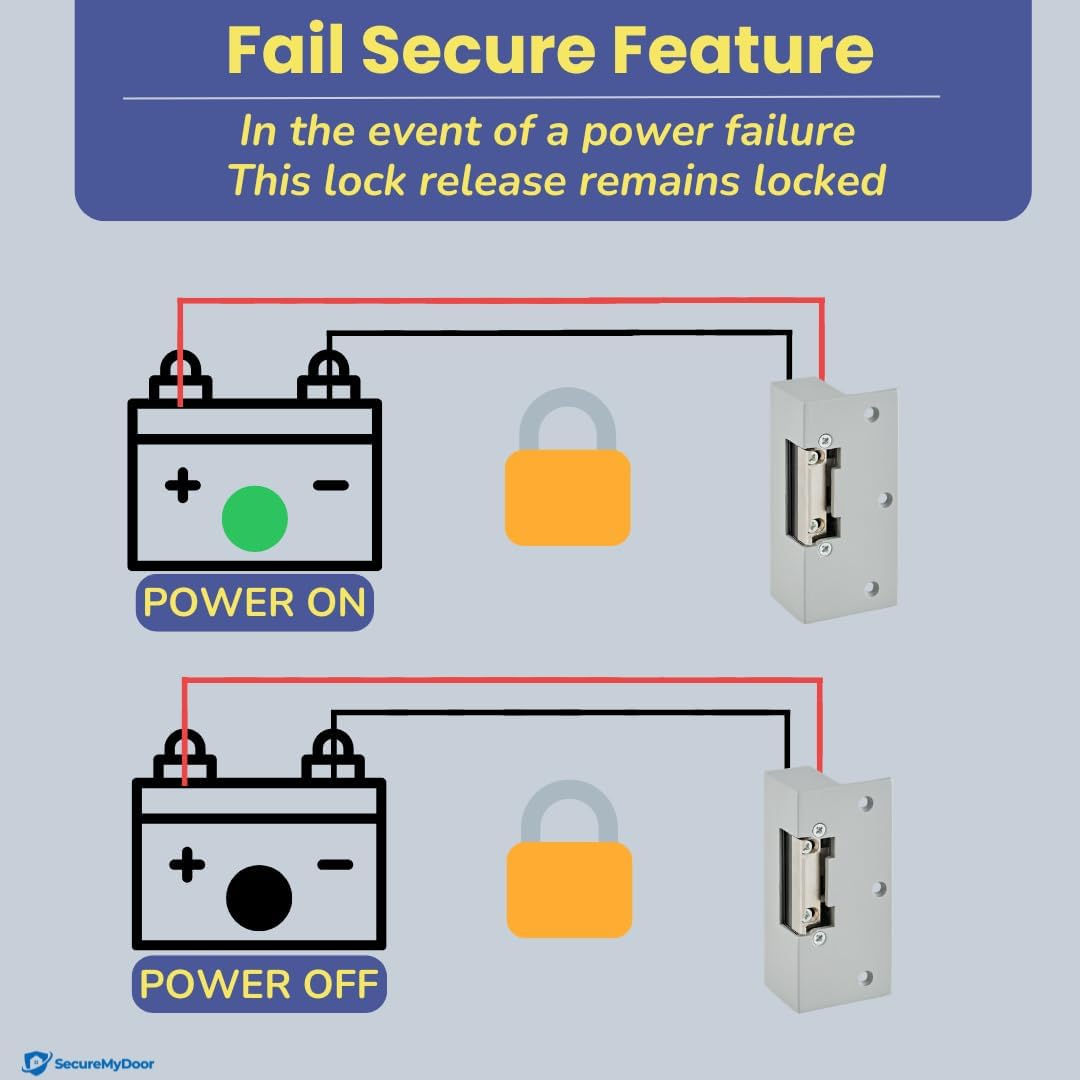 SecureMyDoor M1A LOCK-24 electric locking system with digital keypad for secure access control