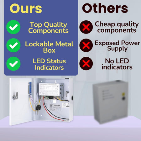 SecureMyDoor PS2A-12VS smallbox power supply for additional equipment, compact and reliable in a black metal enclosure.