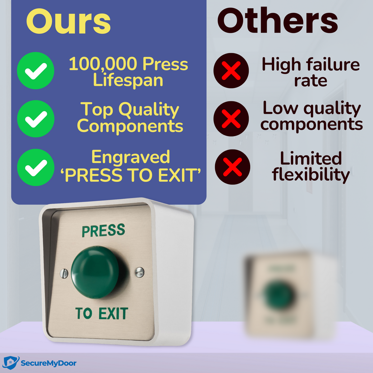 Outdoor IP65 PRESS TO EXIT Button | Weatherproof | Stainless Steel Plate & ABS Housing | Ideal for Access Control & Door Entry Release - SecureMyDoor