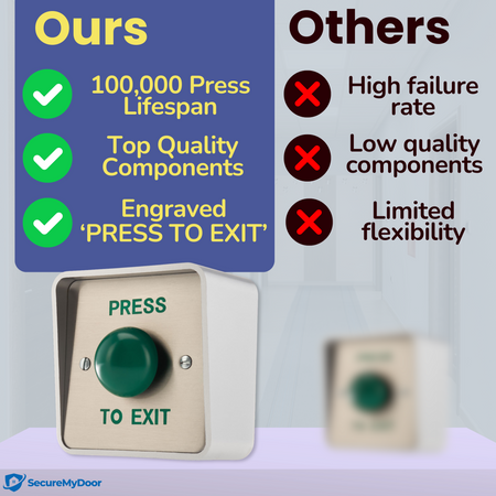 Outdoor IP65 PRESS TO EXIT Button | Weatherproof | Stainless Steel Plate & ABS Housing | Ideal for Access Control & Door Entry Release - SecureMyDoor