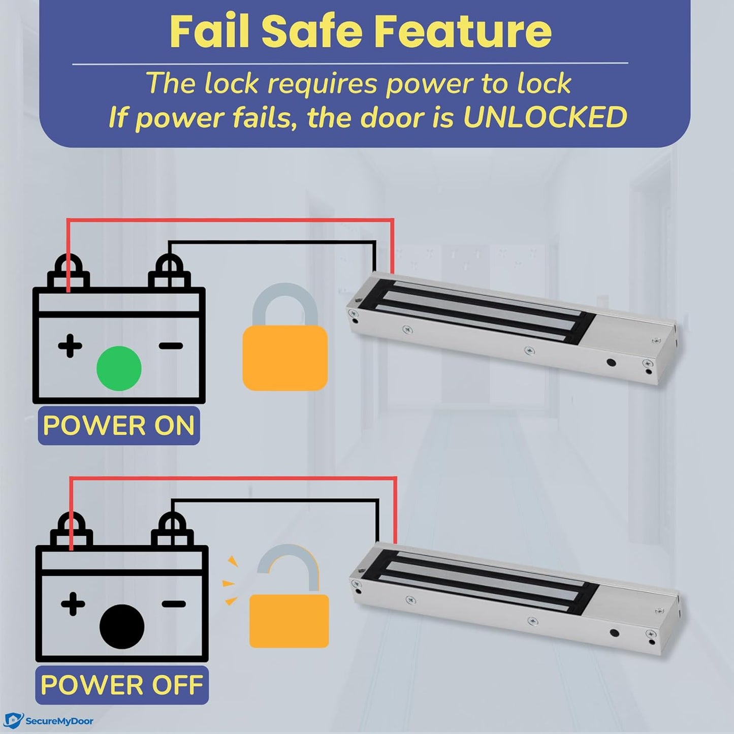 Indoor LED Maglock with Z & L Fixing Bracket | Magnetic Door Lock Fail Safe | 272KG Holding Force | for Access Control Systems | 12V DC - 24V DC | Electric Door Lock