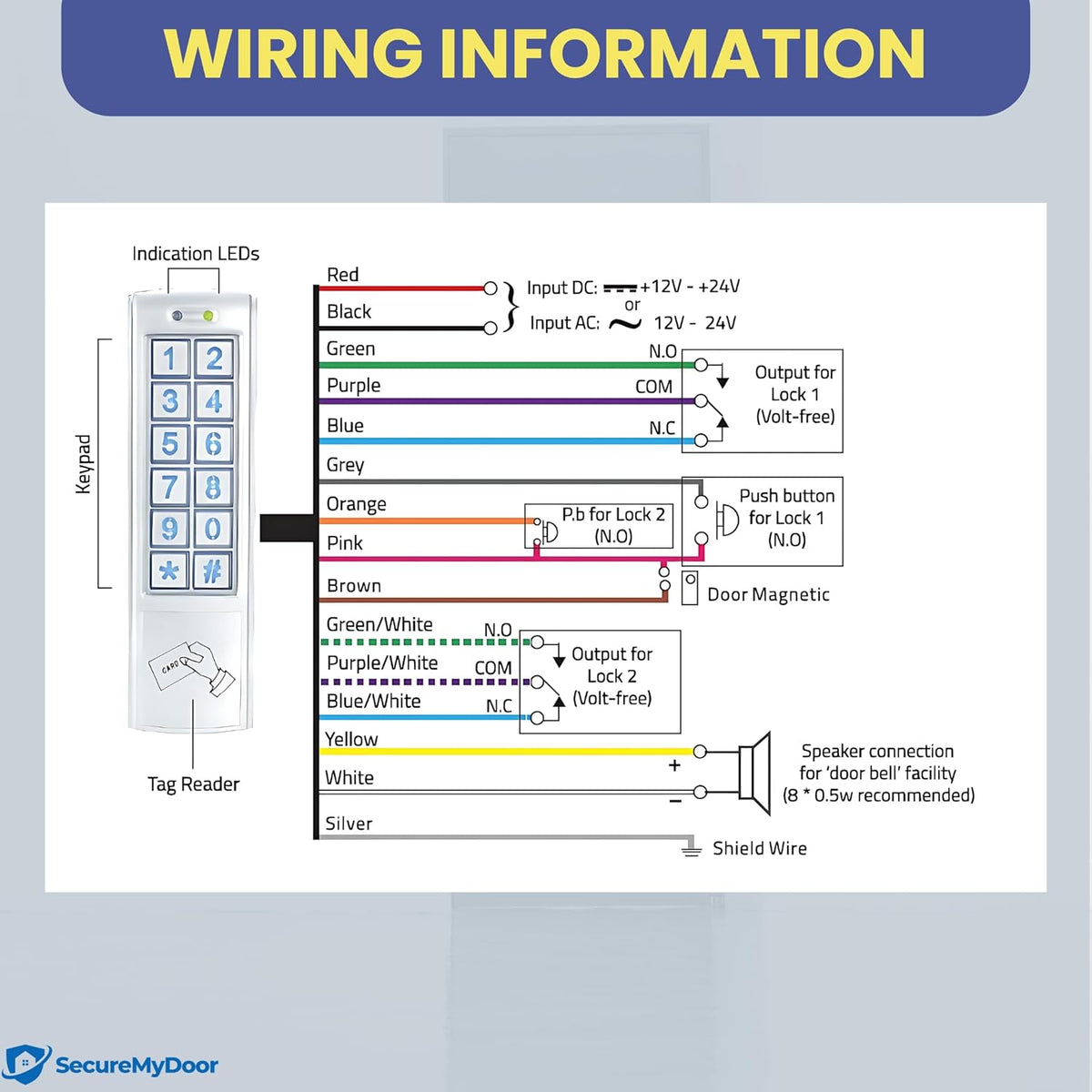 DG160N – Combined Proximity And Keypad Access – image 9