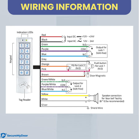 DG160N – Combined Proximity And Keypad Access – image 9