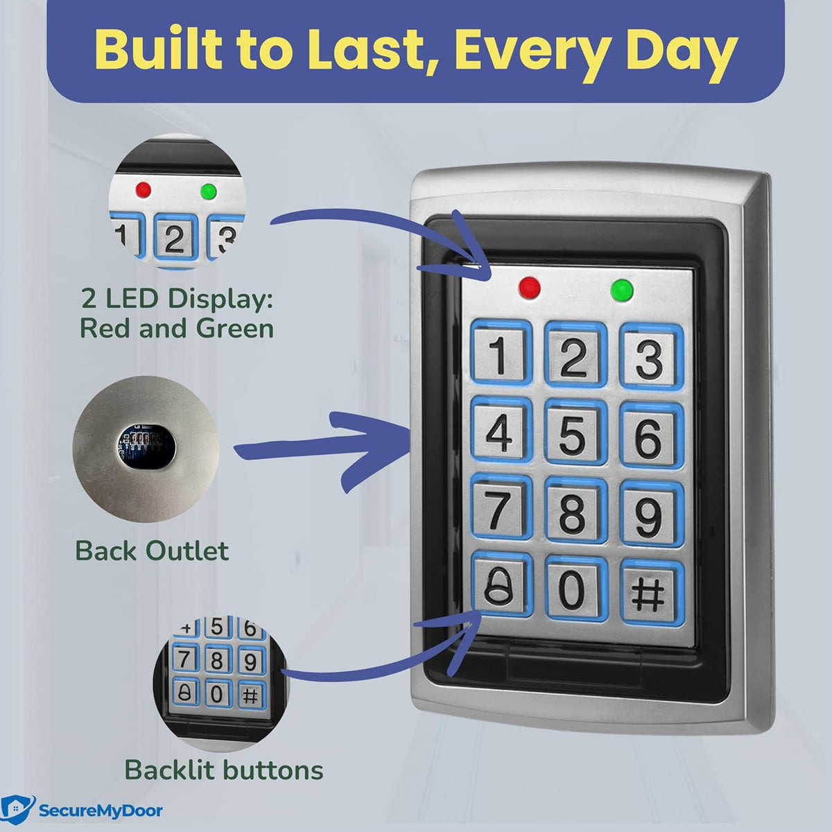 SecureMyDoor KP-500 access control panel with keypad and proximity card reader for secure entry.