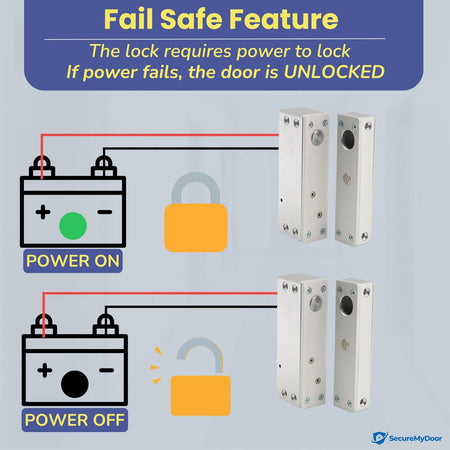 SecureMyDoor SL165A electric solenoid bolt lock installed on a door for secure electronic access control.