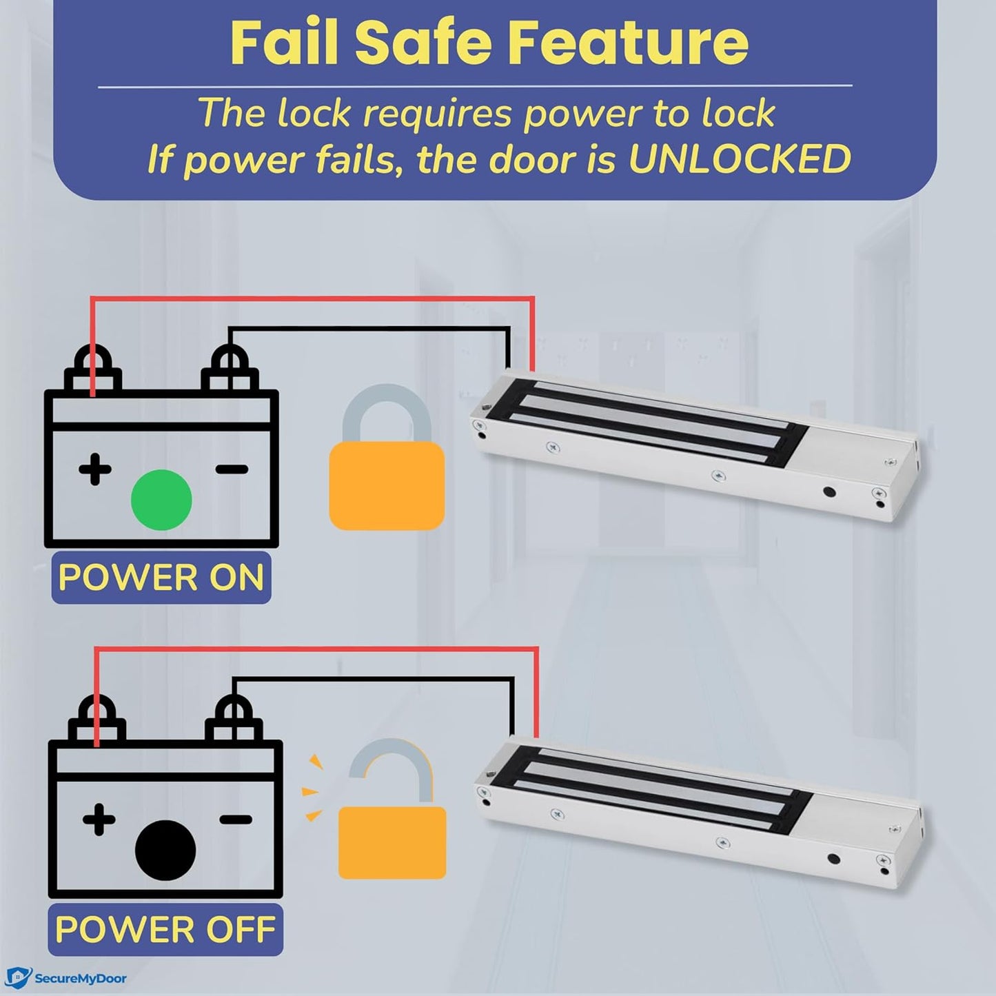 Magnetic Door Lock - Fail Safe 272KG Holding Force - Mini Magnet EM Maglock for Out Swinging Doors - Ideal for Commercial, Residential, and Industrial Buildings