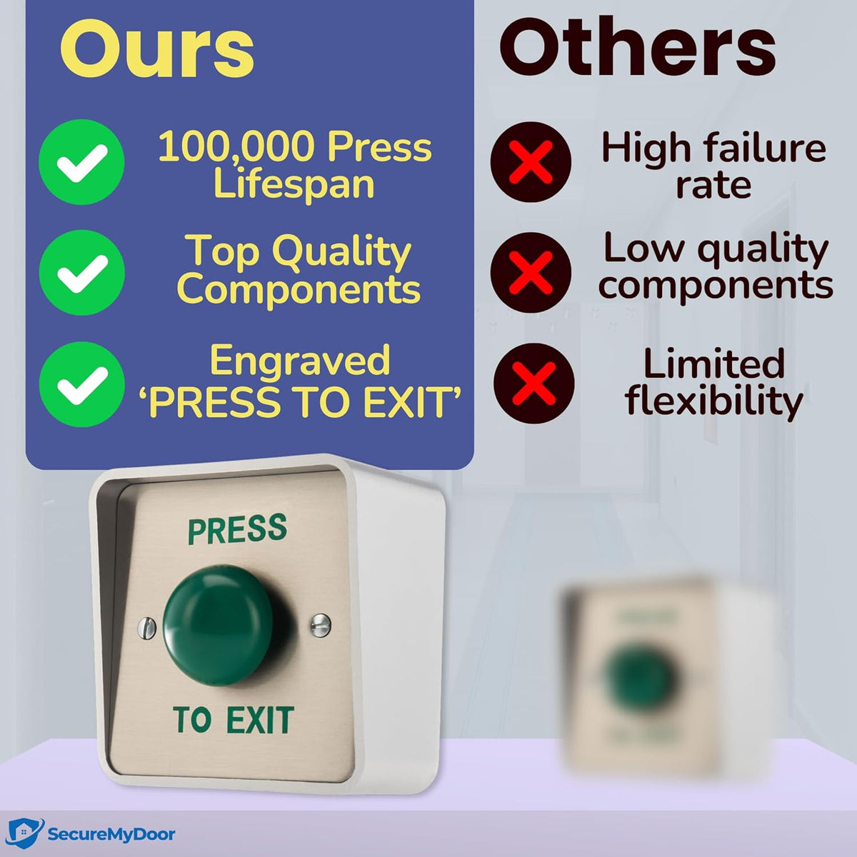 DRB054S-ITW-PTE – Exit Button – image 7