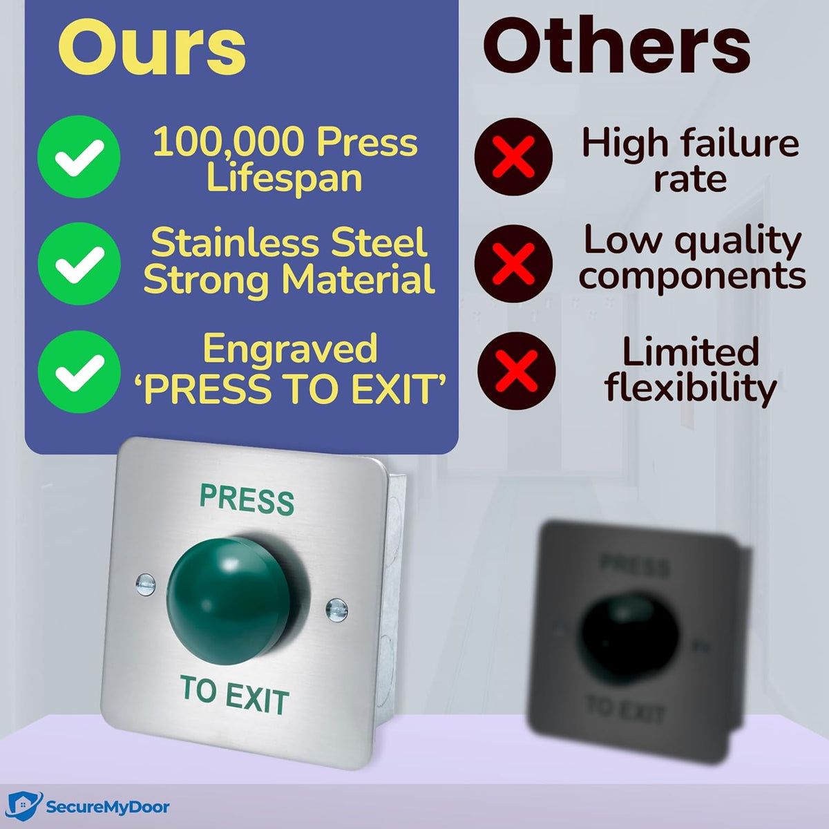 SecureMyDoor DRB004F-PTE dome exit button mounted on wall, designed for emergency exit control in security systems.