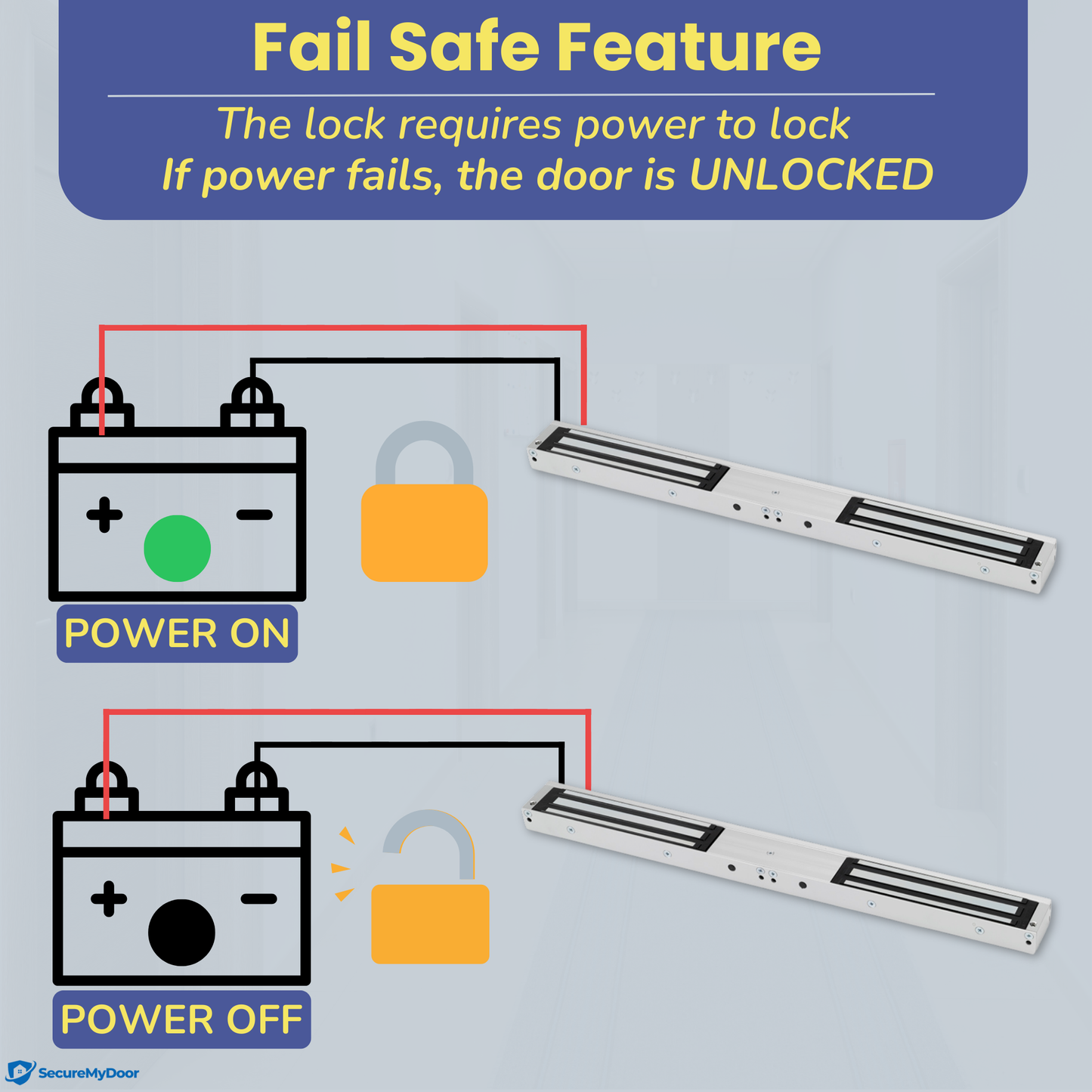 Double Door Magnetic Lock | Fail Safe | 2x 272KG Holding Force | Ideal for Access Control Systems, Building Maintenance and Installers