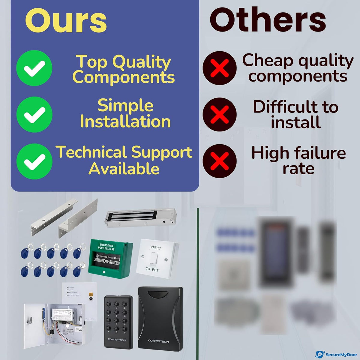 SecureMyDoor single door entry system kit with magnetic lock, including control panel and hardware for secure access.