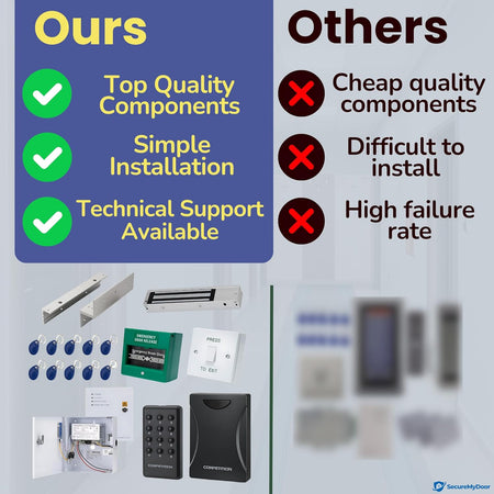 SecureMyDoor single door entry system kit with magnetic lock, including control panel and hardware for secure access.