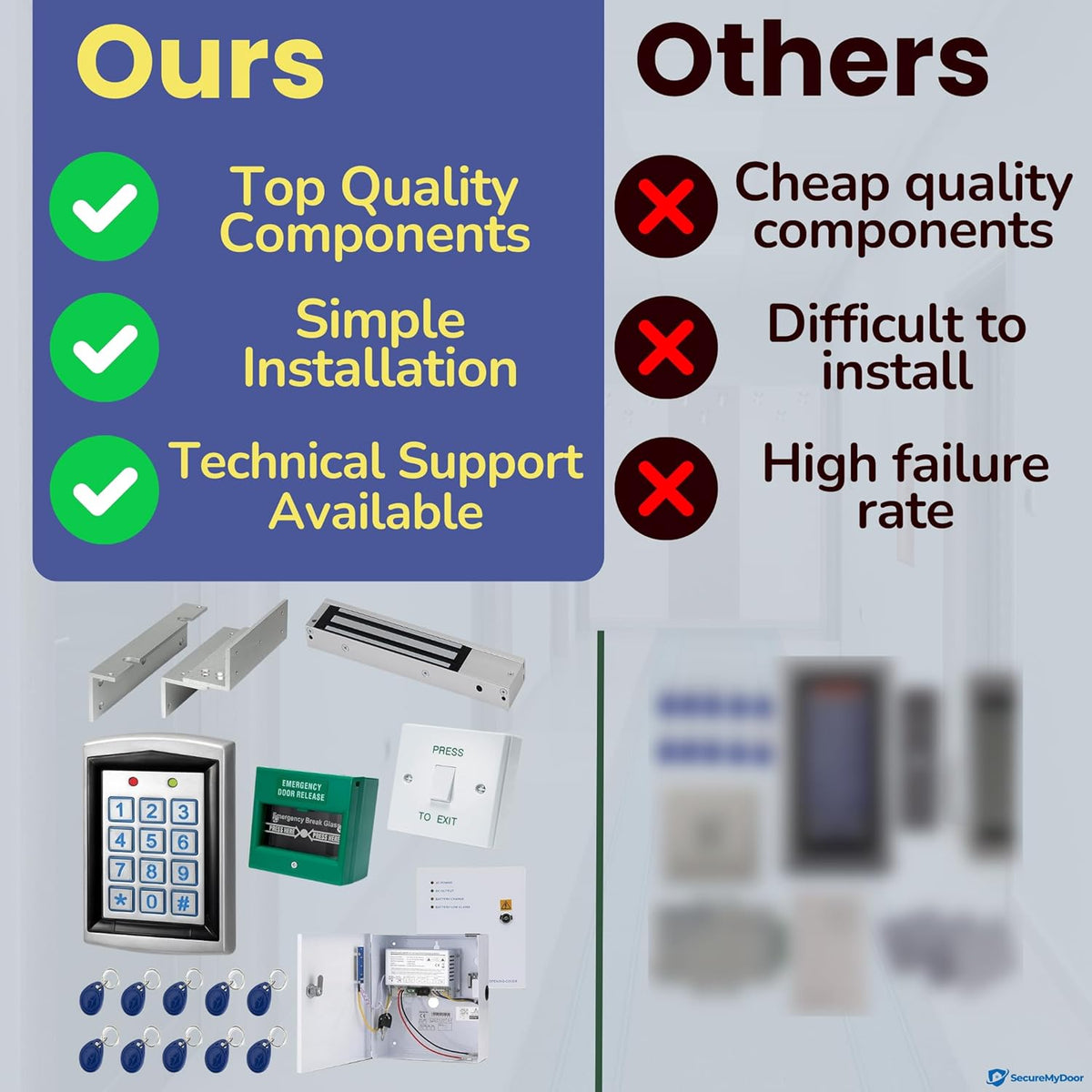 SecureMyDoor single door entry system access kit with magnetic lock, including control panel and lock mechanism for secure entry.