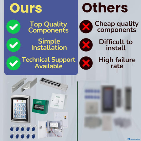 SecureMyDoor single door entry system access kit with magnetic lock, including control panel and lock mechanism for secure entry.