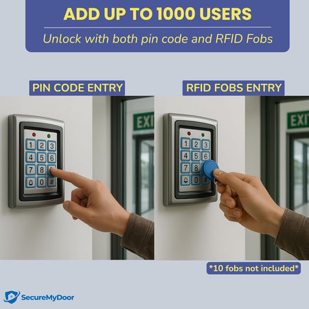 SecureMyDoor KP-500 access control panel with keypad and proximity card reader for secure building entry.