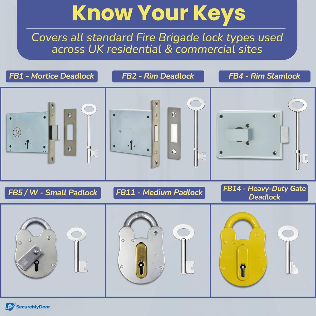 SecureMyDoor FBK-8 Fire Brigade Key Set with 8 durable metal keys for fire department access and emergency use
