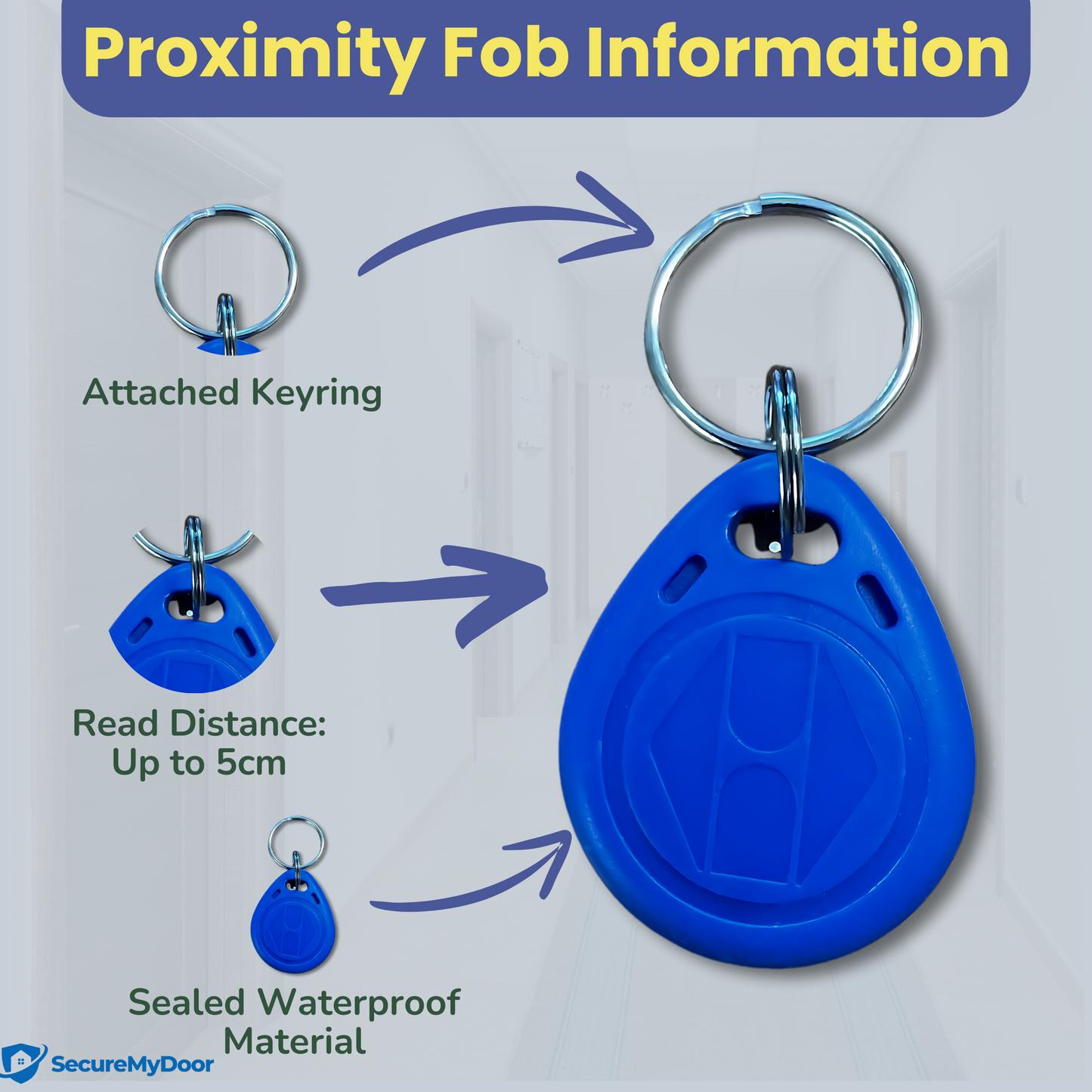 Proximity Digital Keypad for Door Entry System | Both RFID Fobs and PIN code Entry | IP65 Weather Resistant for Outdoor and Indoor Use | Standalone Touchpad Backlight LED Keypad