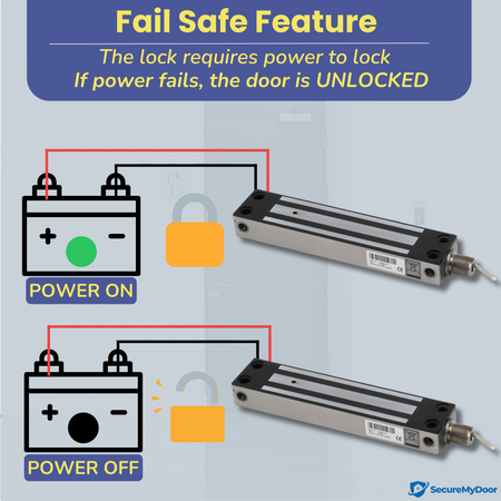 IP67 Weather Resistant External Magnetic Lock | Fail Safe Access Control Maglock | 800lbs Holding Force | Ideal for Outdoor Use | Stainless Steel Housing | Ideal for Door and Gate - SecureMyDoor