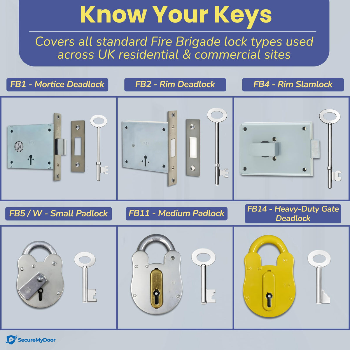 Fire brigade key set, pack of 2