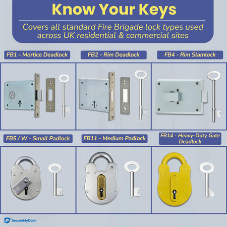 Fire brigade key set, pack of 2