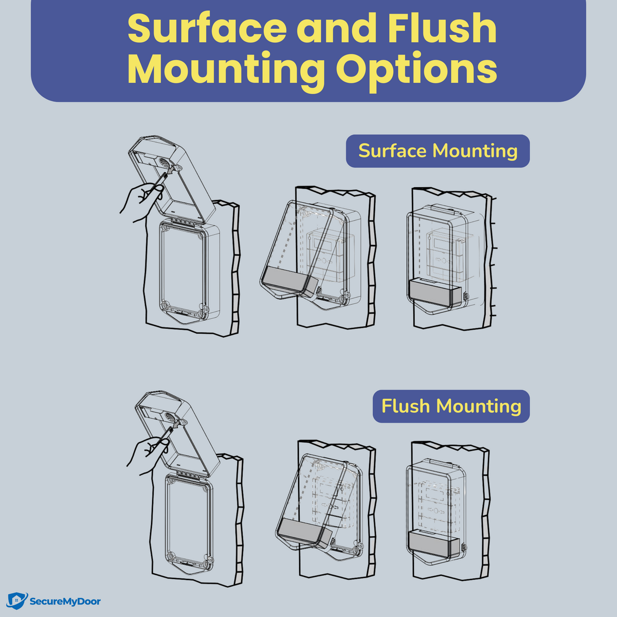 Call Point Protector Stopper with Sounder Alarm | Surface or Flush Mount | Emergency Exit Release Cover - SecureMyDoor