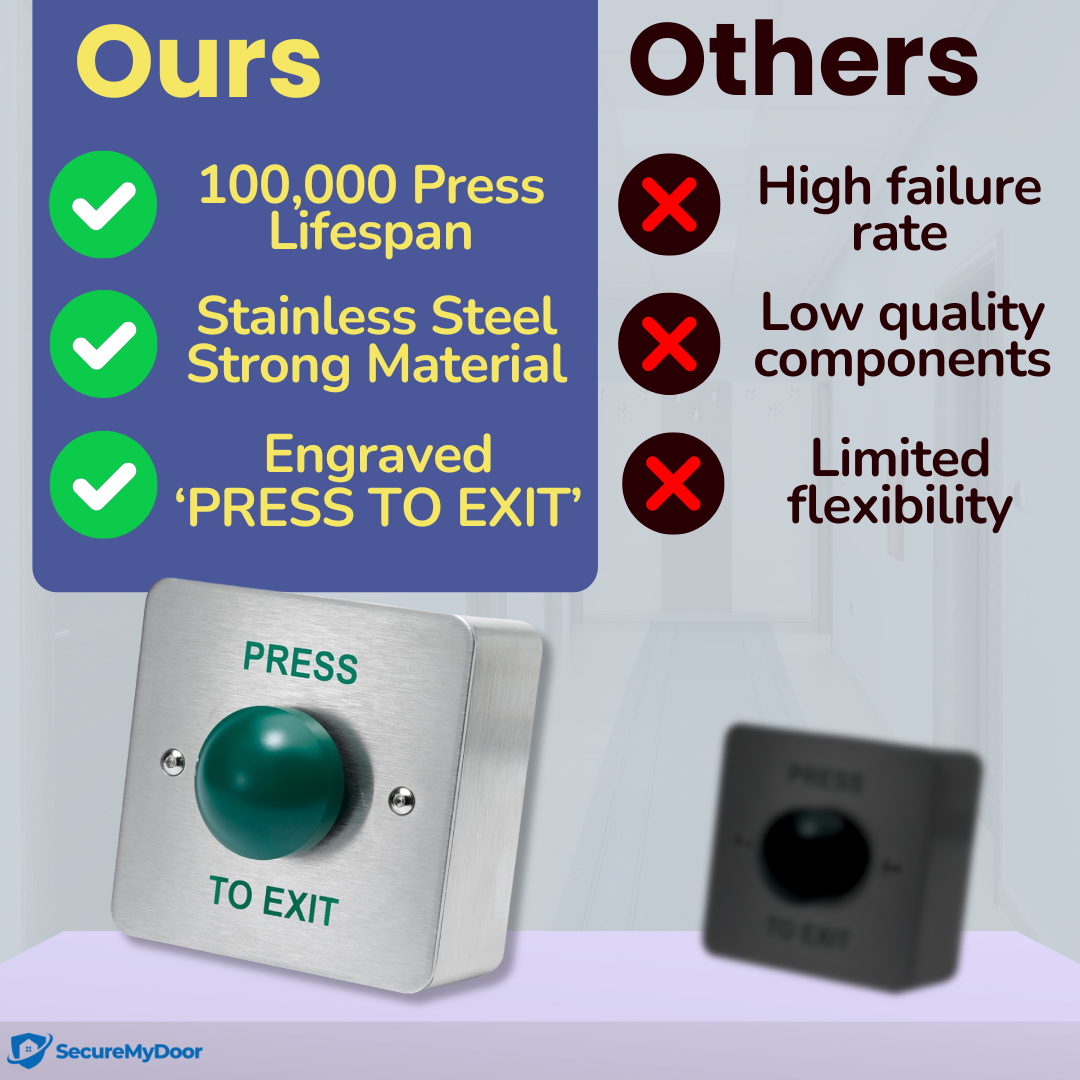 Stainless Steel 'Press To Exit' Button - Surface Mount by SecureMyDoor - SecureMyDoor