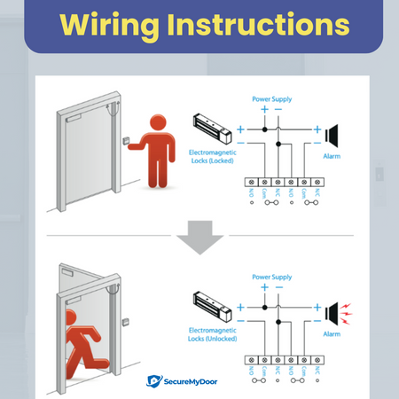 Resettable Break Glass Call Point | No Glass to Break |  Emergency Door Release by SecureMyDoor - SecureMyDoor